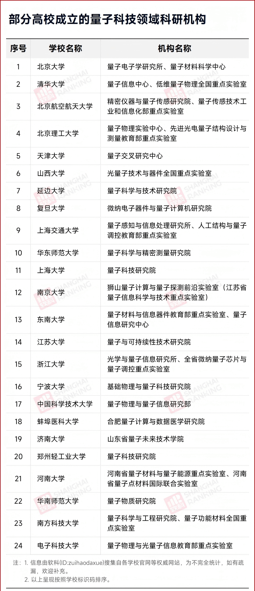 中國這所大學，讓祖沖之“復活”了三次