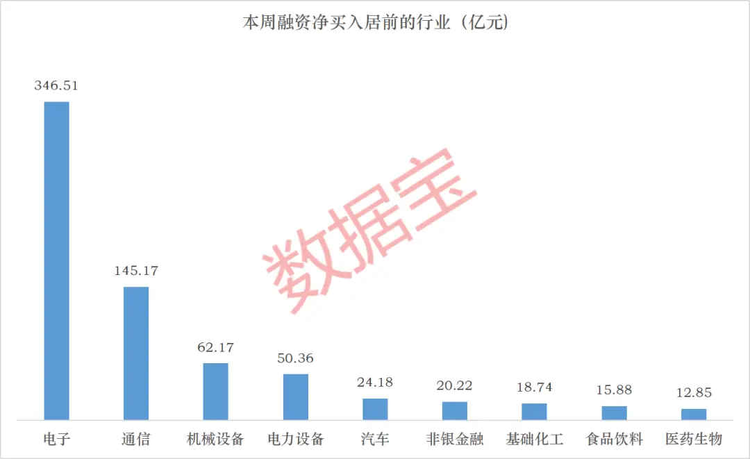 罕見，全部都是科技股！資金加倉方向曝光