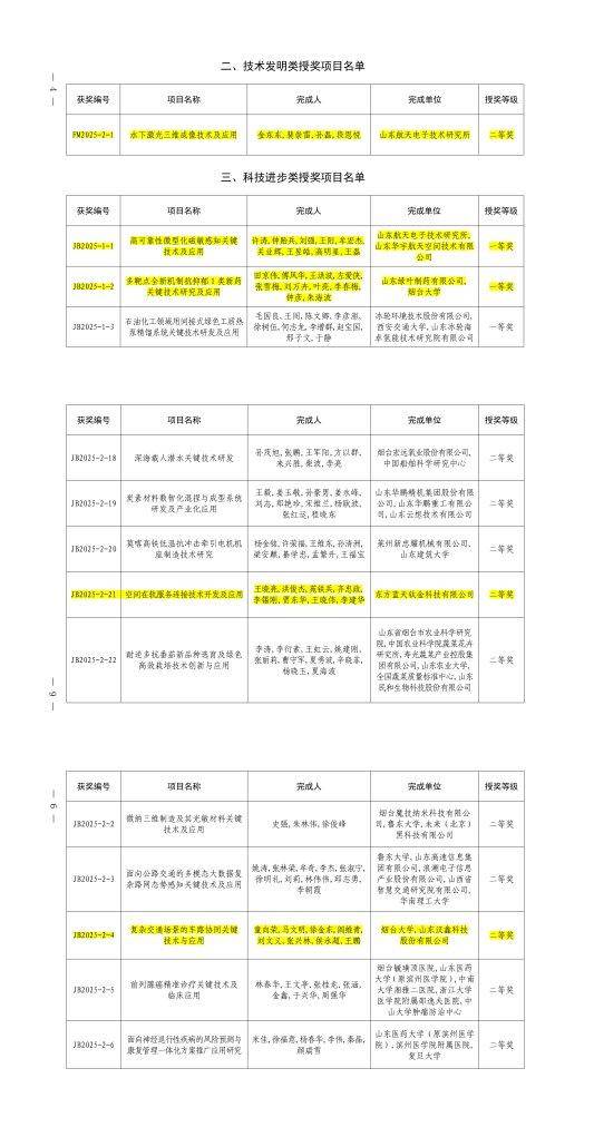 原創科創賦能結碩果——煙臺高新區多項科技成果在市科技創新成果競賽獲獎