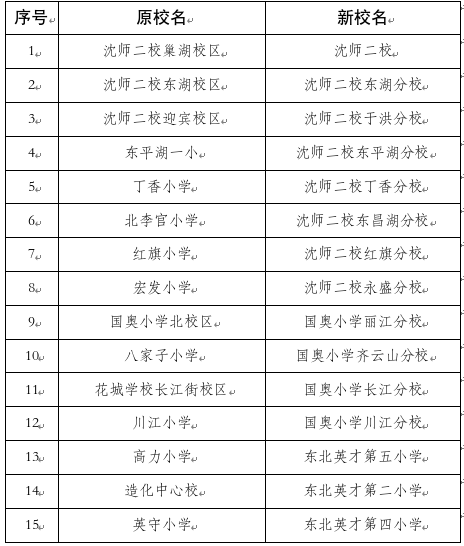 最新！大東區、于洪區教育局釋出重要通知！