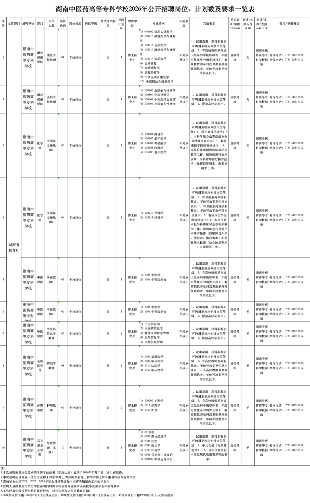 速看！湖南省博物館、湖南理工等7家單位公開招聘