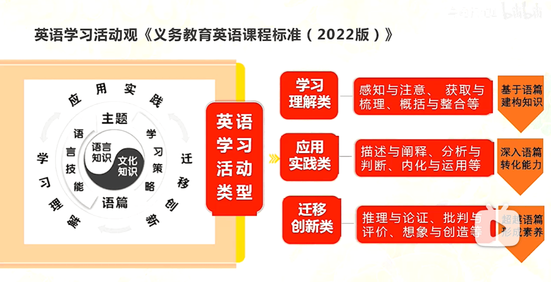 【名師講座】葉建軍老師《素養導向的小學英語教學活動設計》附《Chinese festivals》案例