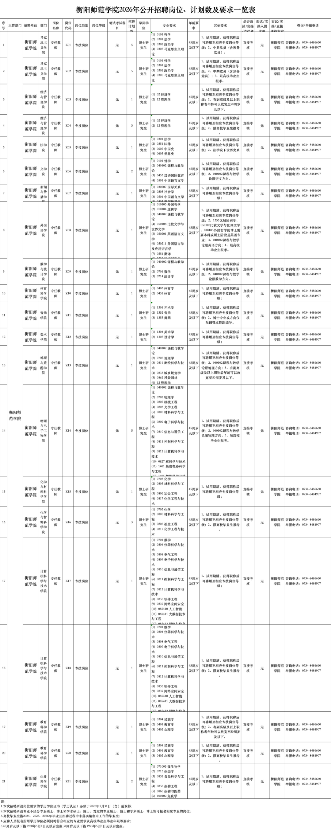 速看！湖南省博物館、湖南理工等7家單位公開招聘