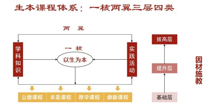 高新區重點打造，小學至初中貫通培養！成都高新中學天府一街分校介紹