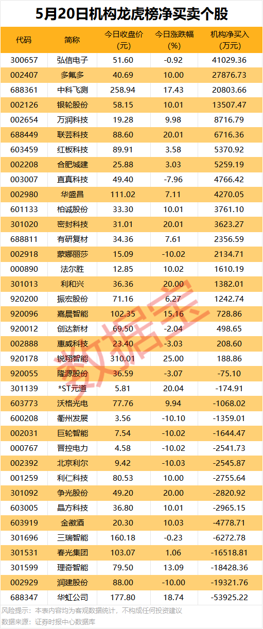 600358，重要收購！算力租賃熱門股獲兩大資金同時大幅搶籌