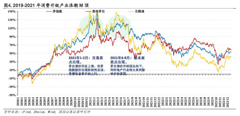 AI科技股漲到哪裡該賣？