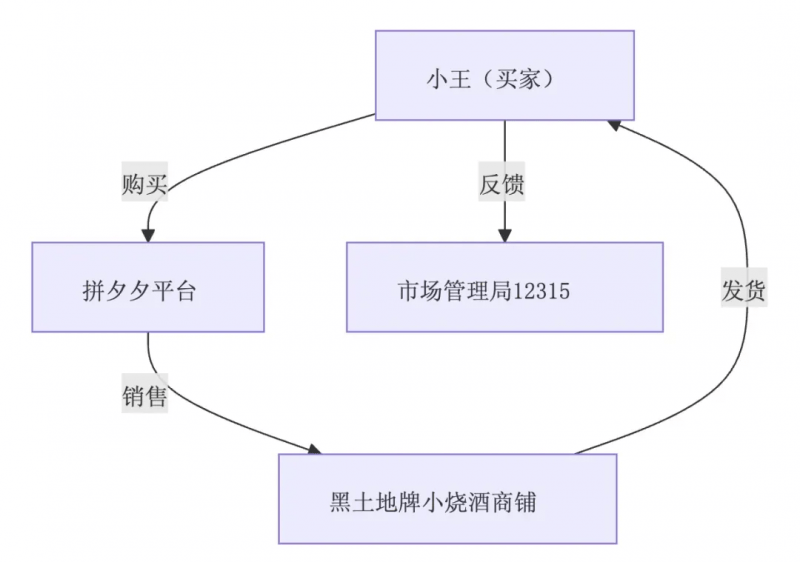 法律AI+合同審查工具測評：iCourt 出品的 AlphaGPT，都有哪些功能