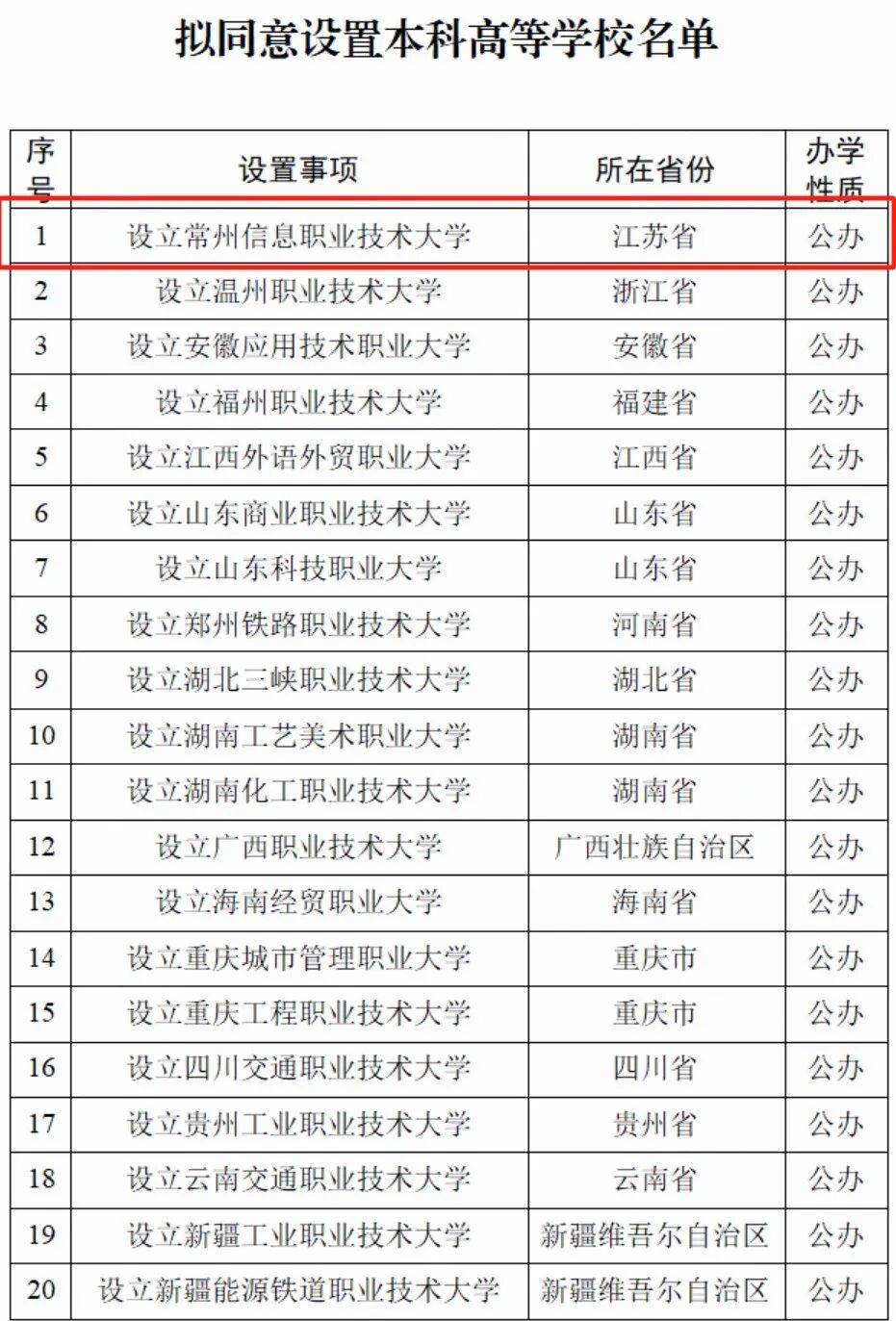 江蘇擬新增1所大學
