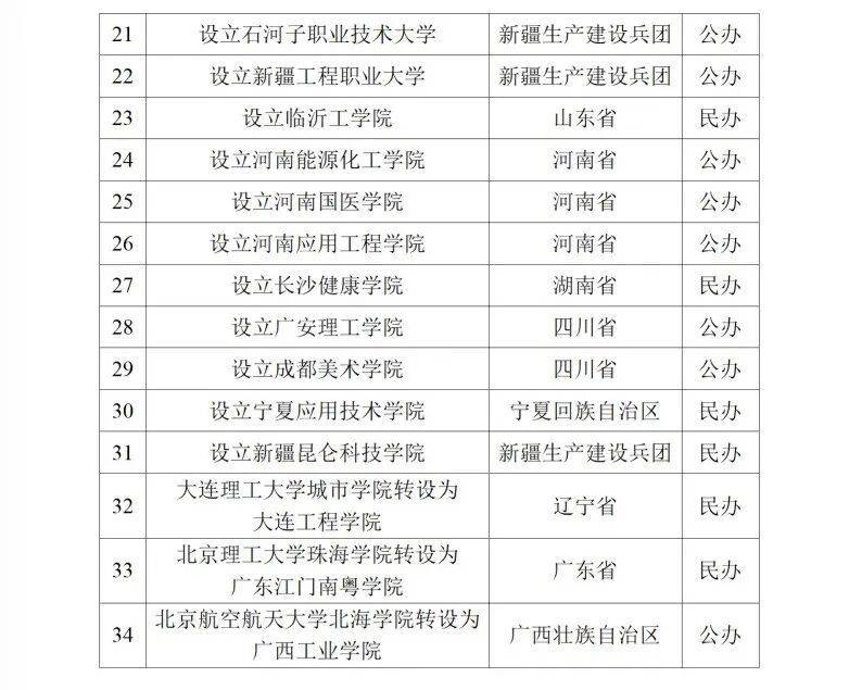 湖北將新增一所大學