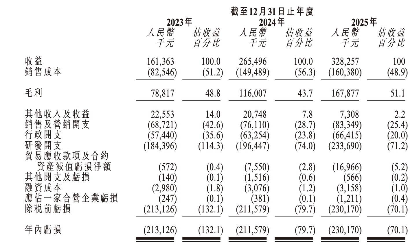 馭勢科技正式登陸港交所