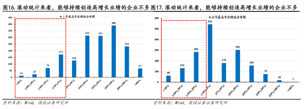 AI科技股漲到哪裡該賣？