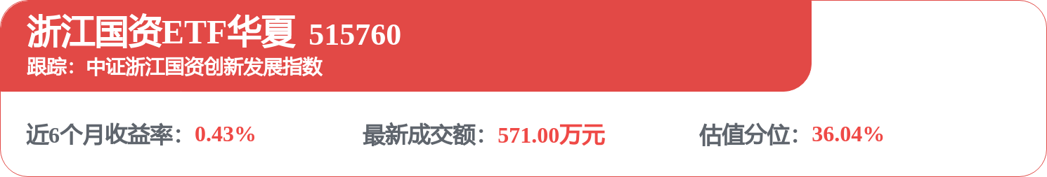 財通證券招標結果：上海富匯大廈C座裝修工程監理服務採購專案成交結果公告