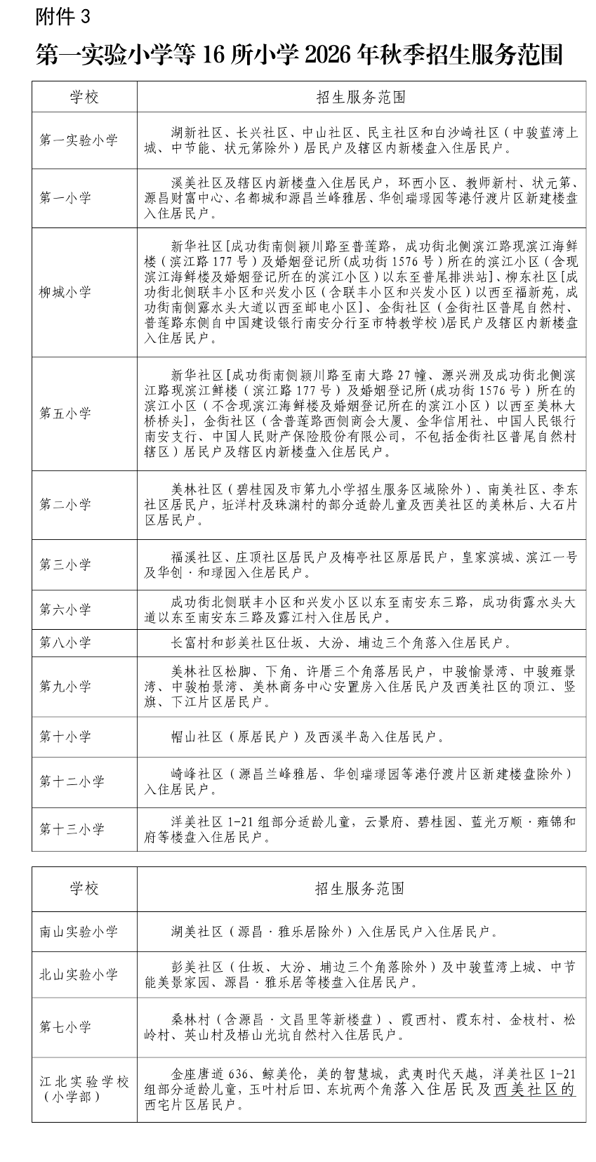 定了！南安市2026年秋季幼兒園、小學招生方案發布！