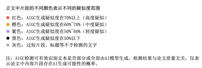 論文 AI 檢測，正在逼瘋這屆大學生
