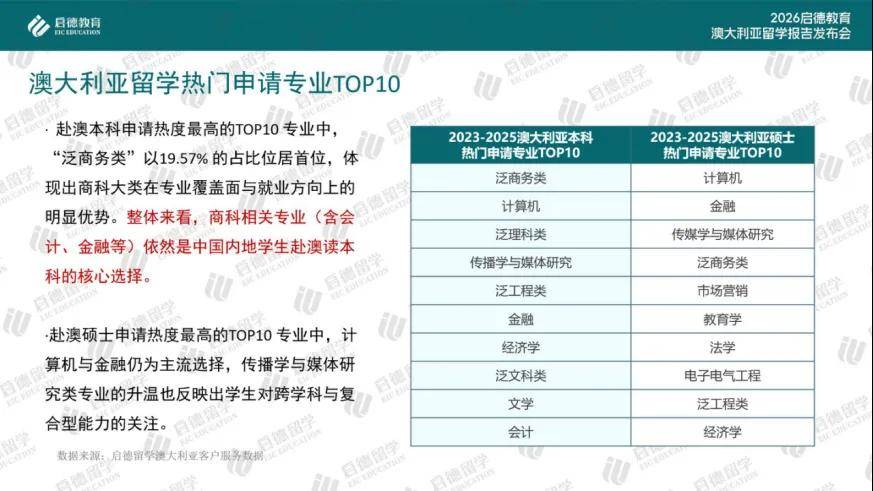 啟德教育釋出《2026澳大利亞留學報告》