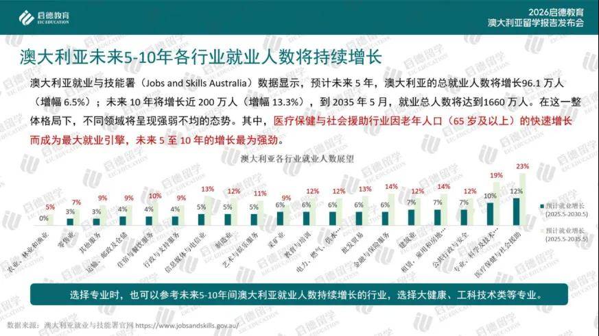 啟德教育釋出《2026澳大利亞留學報告》