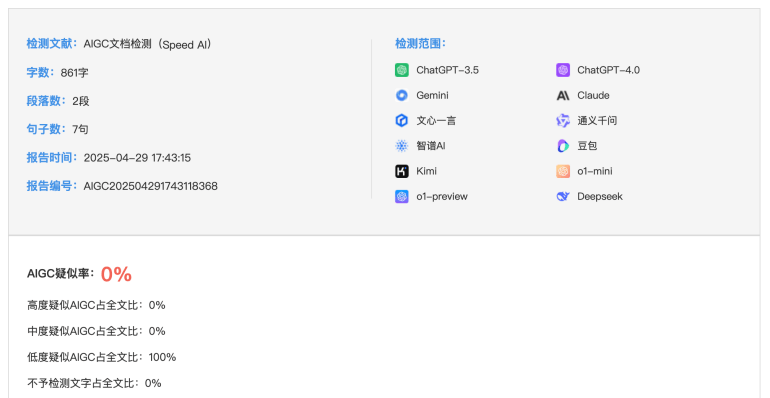 論文 AI 檢測，正在逼瘋這屆大學生