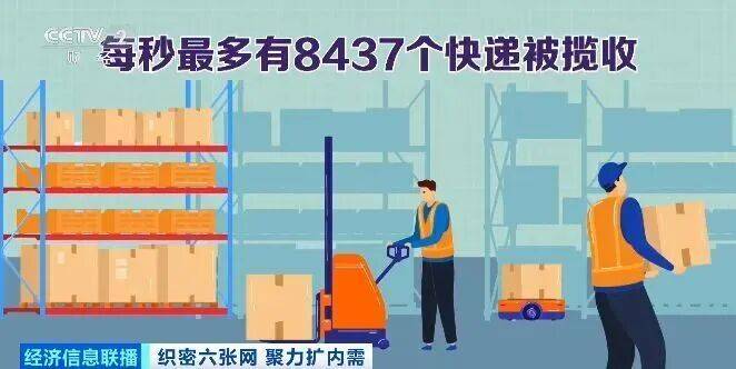 1天超6億個快遞訂單！這個“世界之最”中有武漢支撐
