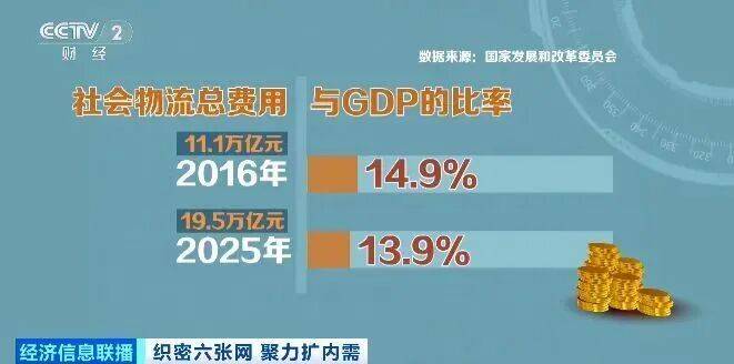 1天超6億個快遞訂單！這個“世界之最”中有武漢支撐