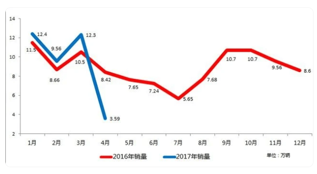 原創長安汽車“醜聞”曝光：是警示訊號還是落井下石