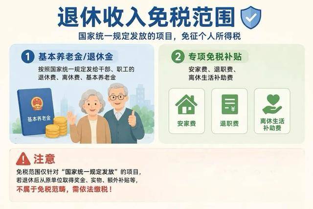 【收藏】關於退休人員的個稅小知識，請查收~