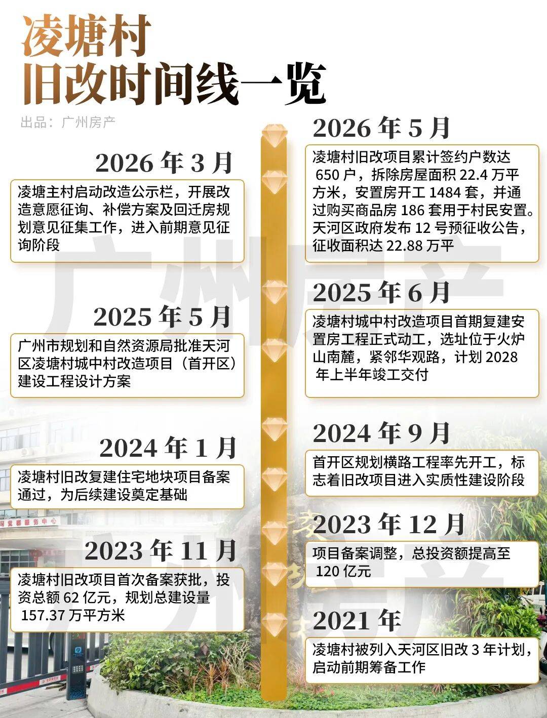 22萬㎡，全村徵收！天河“租房天堂”，要拆了