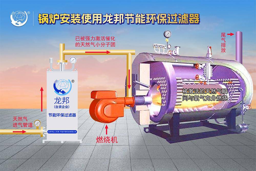鍋爐節能減排裝置廠家梳理 工業鍋爐節能改造場景解決方案