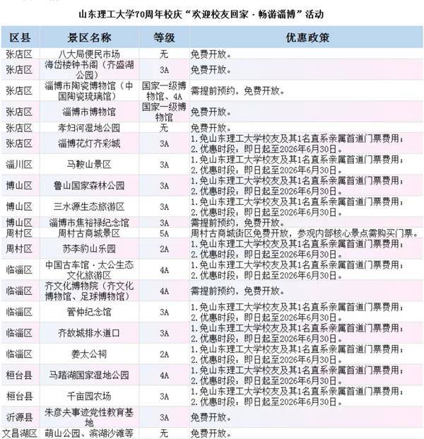 大學建校70週年放大招 免費邀校友洗澡引熱議 網友：樂見跟昔日校友坦誠相見