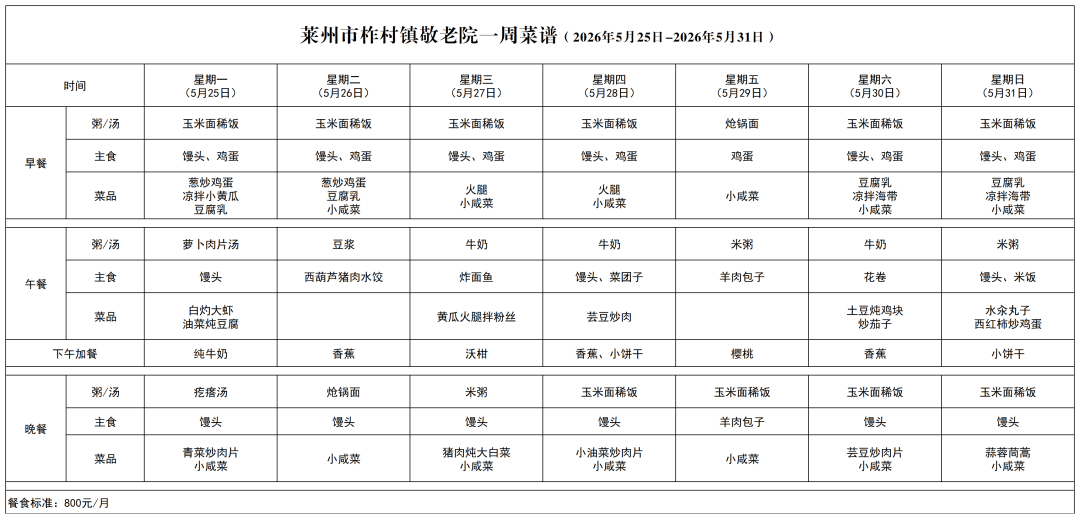 眼見為食——煙臺市養老機構一週菜譜第三期（特困人員供養服務機構）