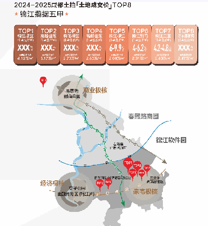 僅餘8席……錦江區更穩妥更稀罕的收藏級選擇