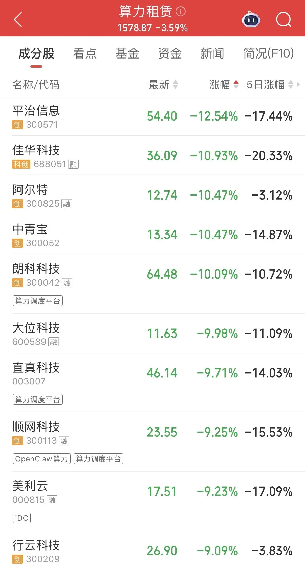 算力租賃，遭傳聞突襲！上市公司回應