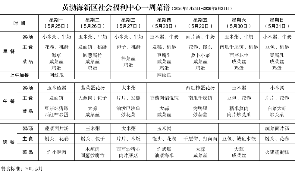 眼見為食——煙臺市養老機構一週菜譜第三期（特困人員供養服務機構）