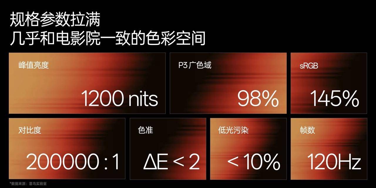 雷鳥首款旗艦AR眼鏡釋出，新一代AI眼鏡0.2秒響應，半固態電池容量暴漲57%