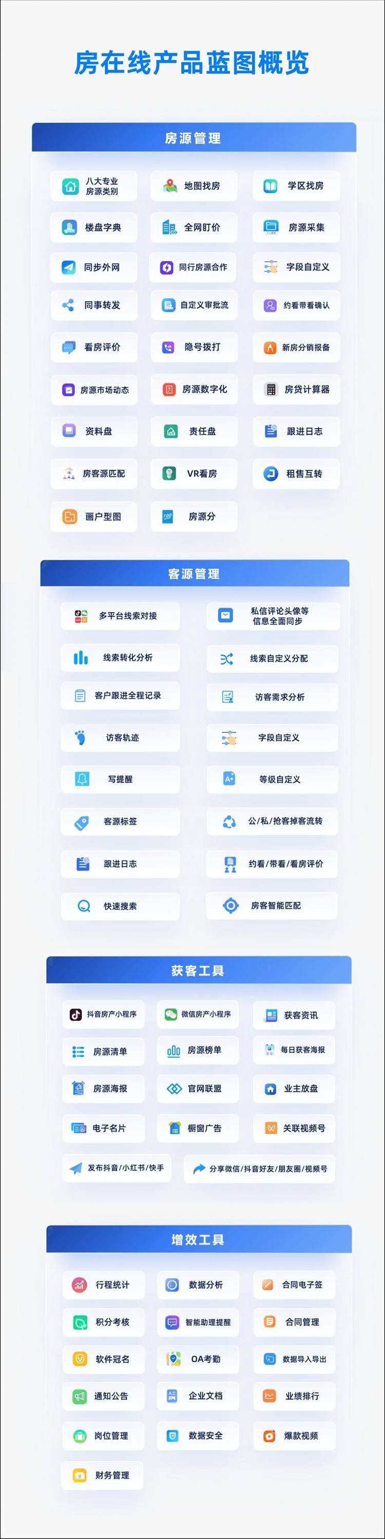 2026年房產中介門店突圍靠什麼？選對房產中介管理軟體，效率翻番、業績提升