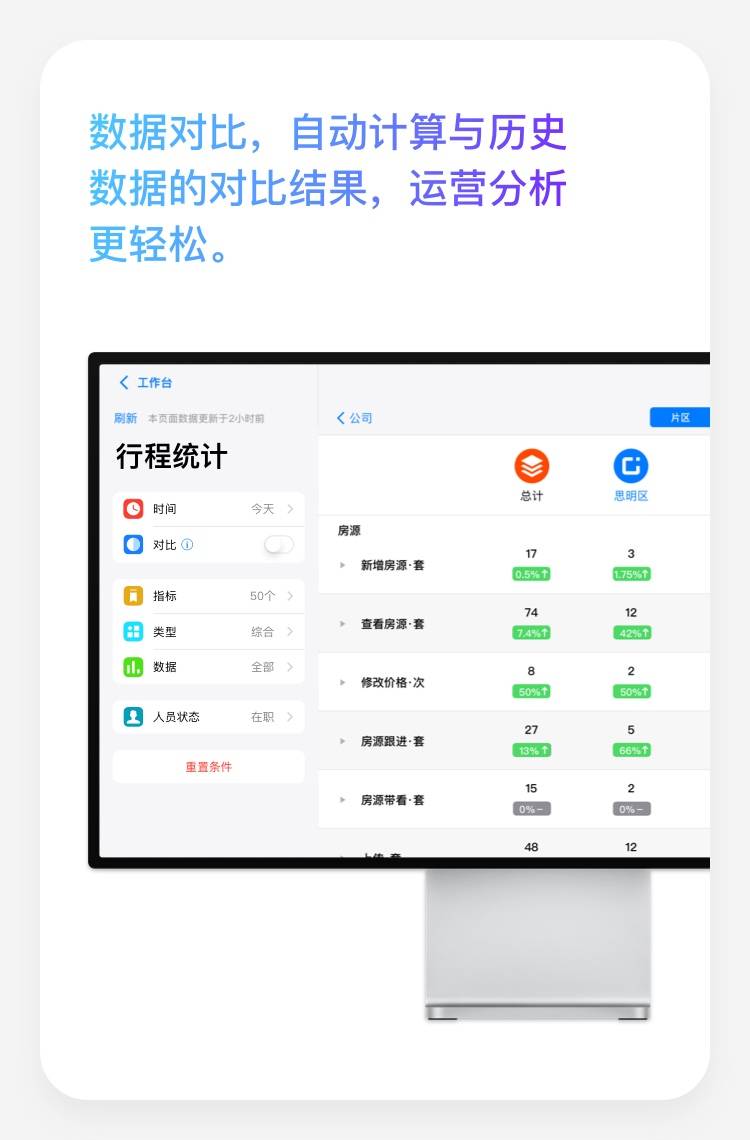2026年房產中介門店突圍靠什麼？選對房產中介管理軟體，效率翻番、業績提升