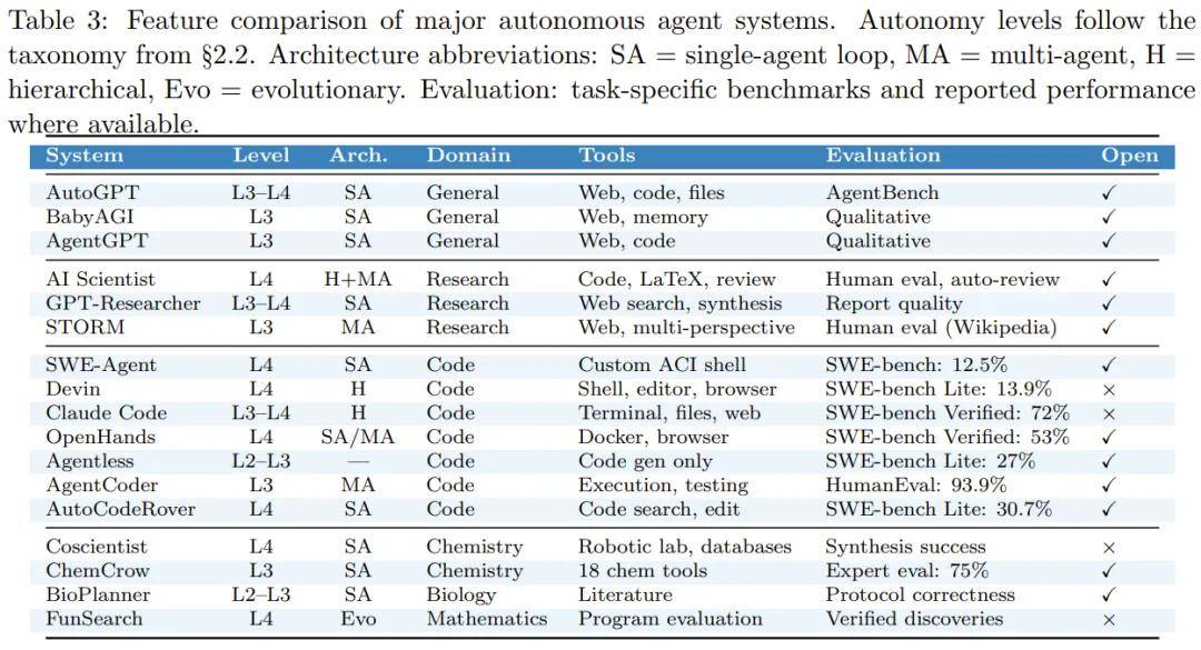 剛剛，DeepSeek陳德里與兩個AI，合寫了一篇論文