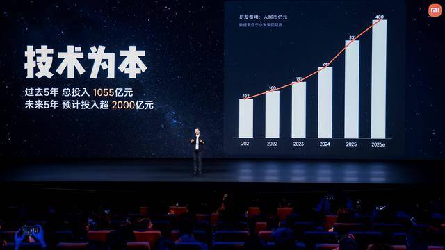 手機固本，汽車拓界，AI深耕，小米蛻變新生