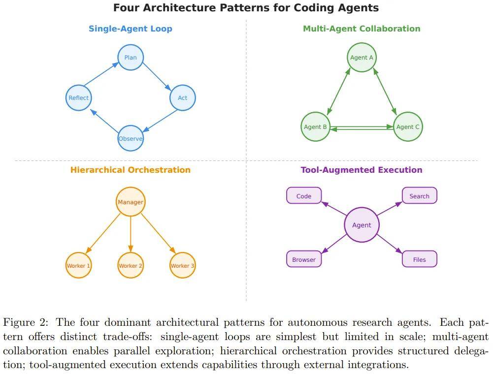 剛剛，DeepSeek陳德里與兩個AI，合寫了一篇論文