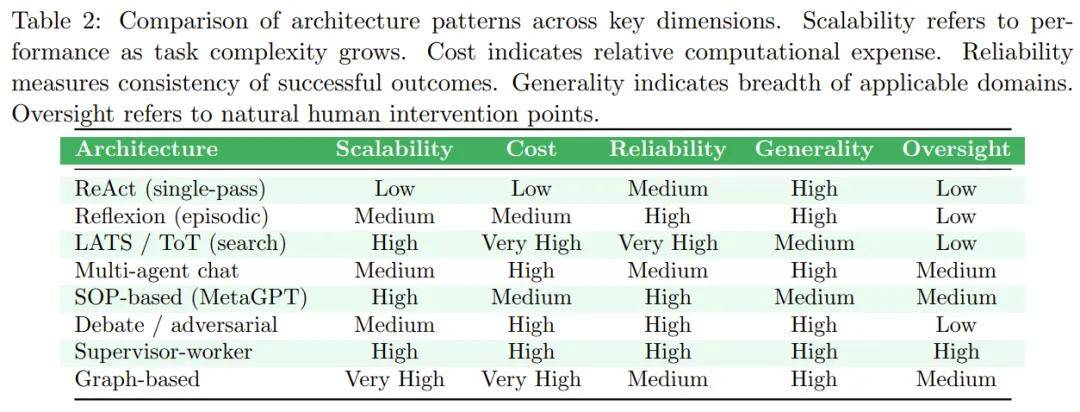 剛剛，DeepSeek陳德里與兩個AI，合寫了一篇論文