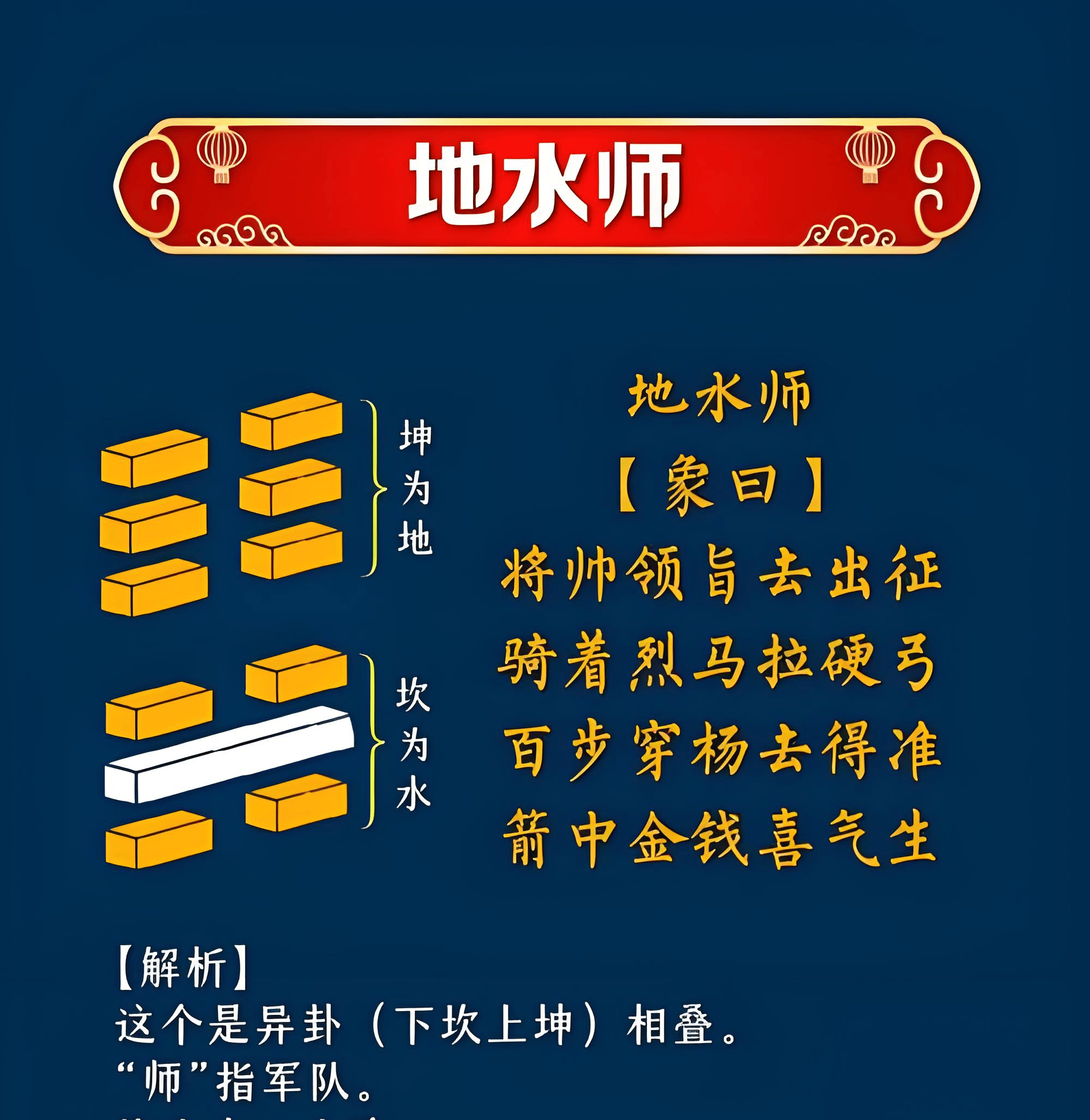 原創中國著名易起名大師詳解，易經地水師卦卦象所代表的涵義