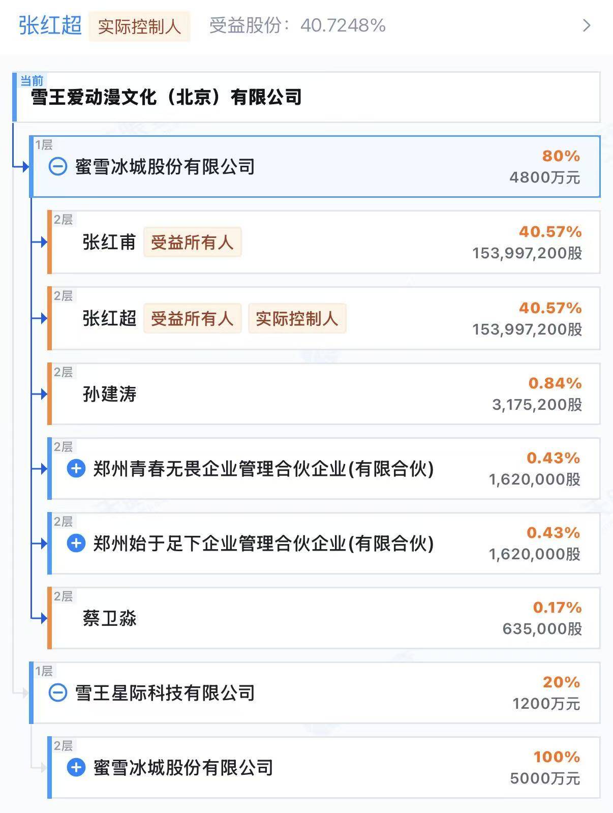 蜜雪冰城跨界影視，雪王大電影已備案