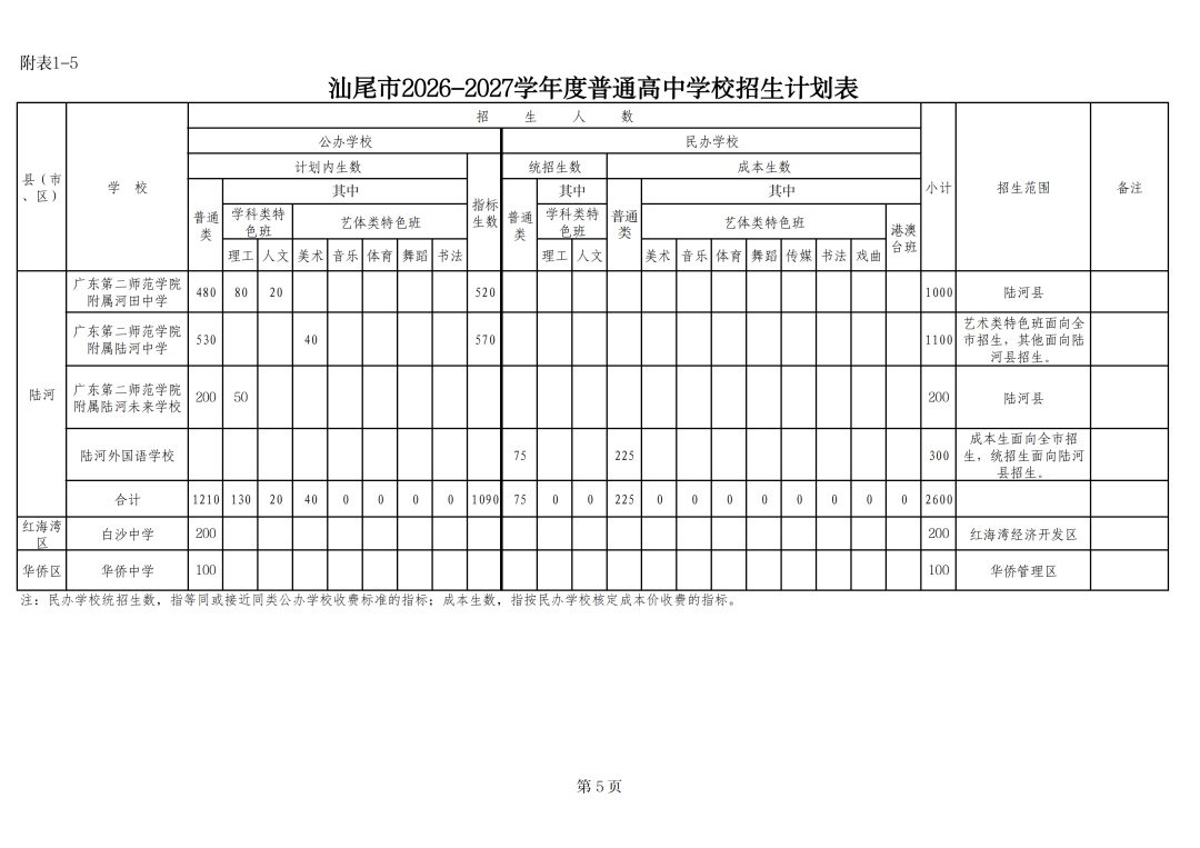 汕尾市教育局最新通知