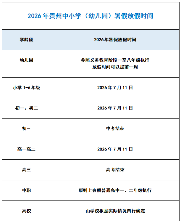 2026年貴州大中小學暑假放假時間來了！