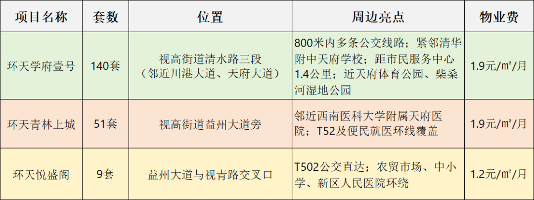 抓緊申請！眉山200套精裝保租房上新，攻略全整理