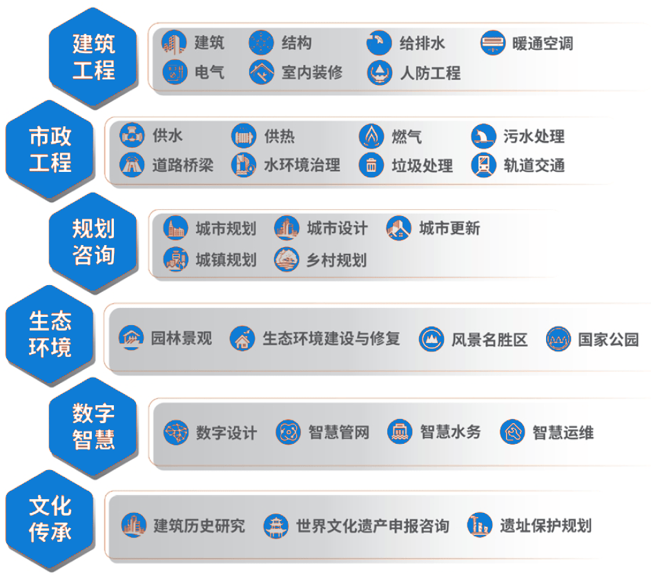 招聘 | 中國建設科技有限公司2026屆春季校園招聘