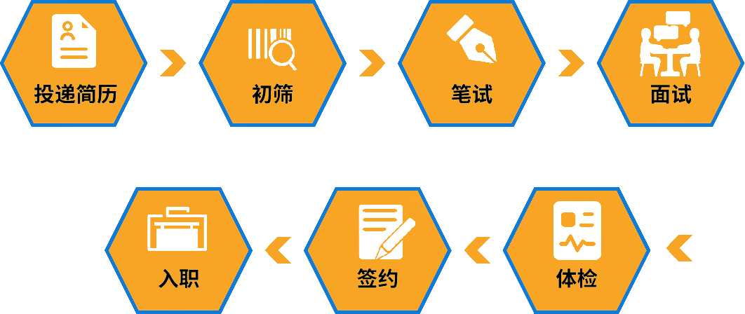 招聘 | 中國建設科技有限公司2026屆春季校園招聘