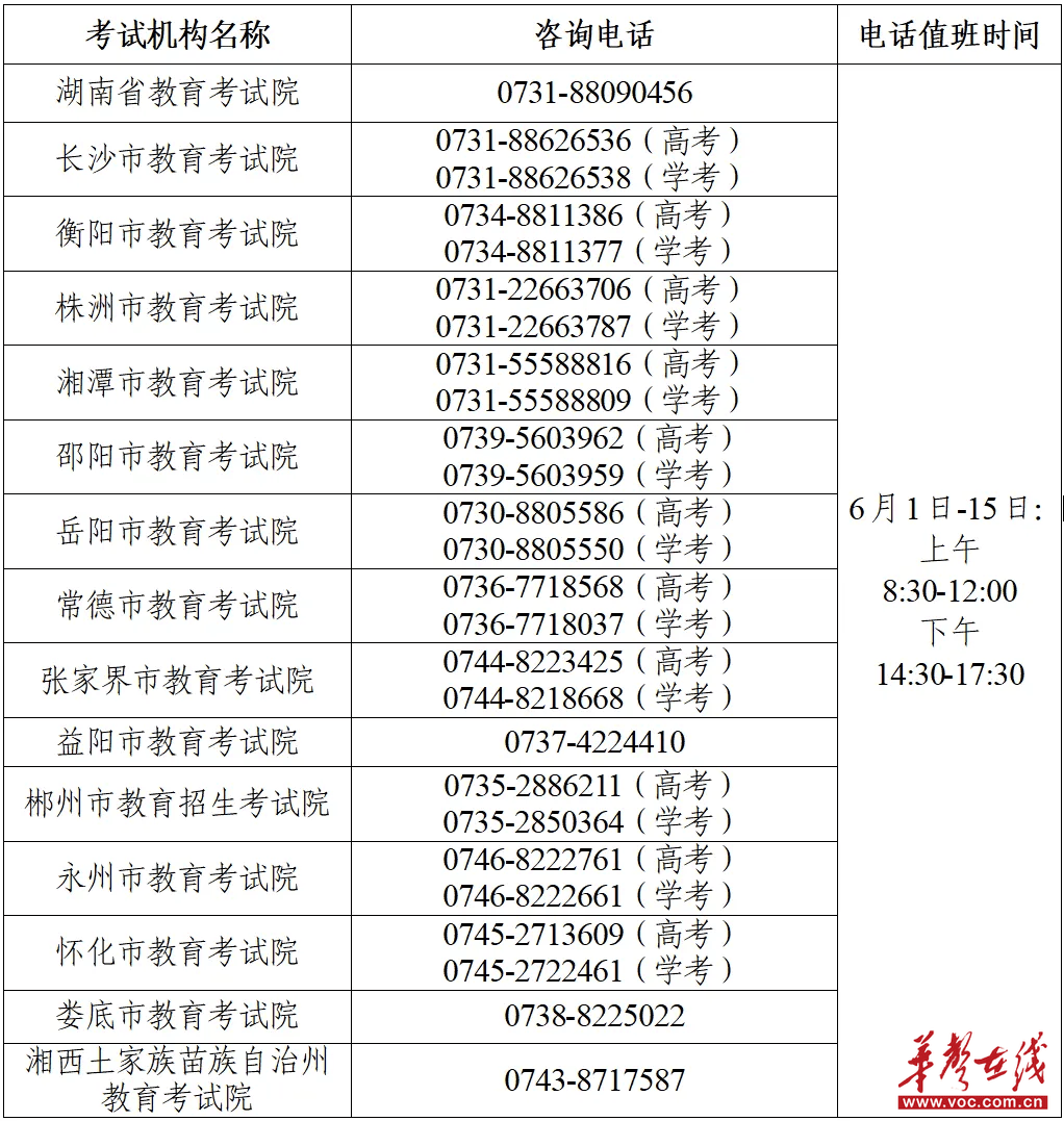 “兩考”期間湖南各市州教育考試系統諮詢電話公佈！