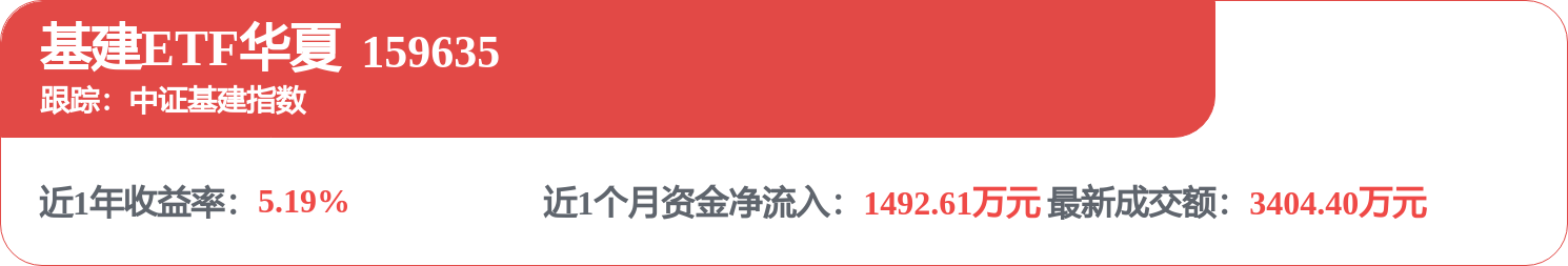 每週股票覆盤：中國交建（601800）擬統一採用中國會計準則