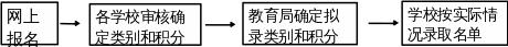 英德市區中小學如何入學轉學？教育部門發出最新指南