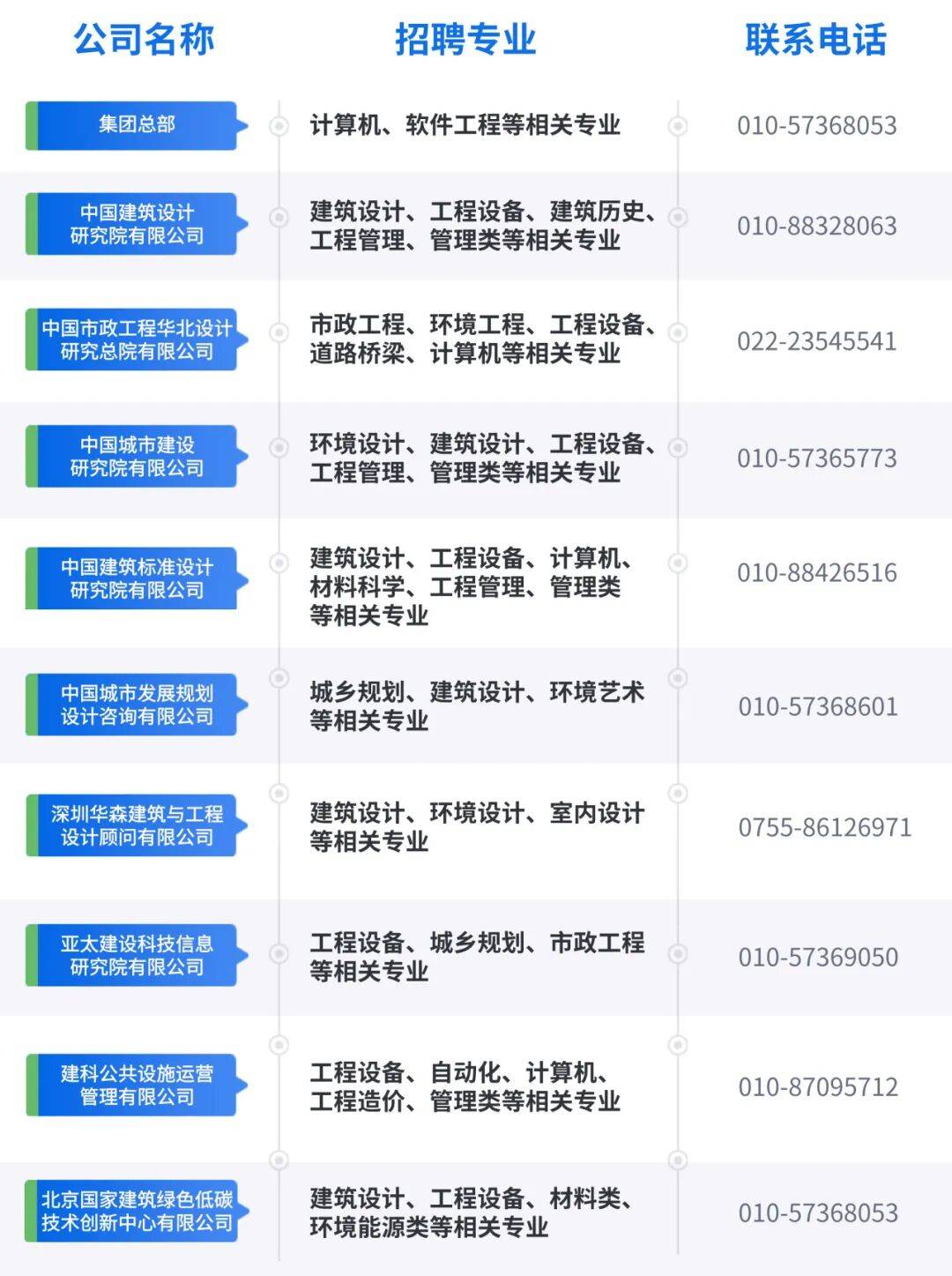招聘 | 中國建設科技有限公司2026屆春季校園招聘